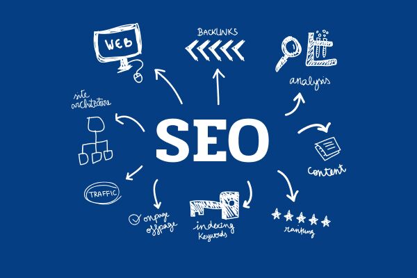 Ahrefs доноры Как выбрать качественные ссылки для вашей SEO-стратегии Ahrefs доноры Как выбрать качественные ссылки для вашей SEO-стратегии